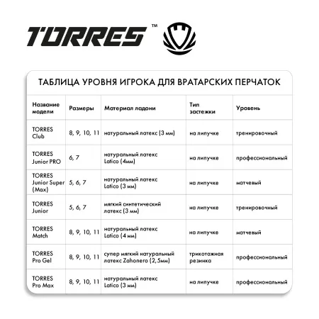Перчатки врат. TORRES Junior PRO за 1&nbsp;790.10 ₽ купить в Рязани
